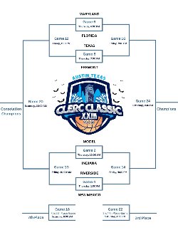 A second tournament bracket for the Clerc Classic XXIII, featuring additional matchups, dates, and times:  The top bracket includes Texas, New Mexico, Indiana, and Riverside teams. The bottom bracket includes Florida, Model, Maryland, and Fremont teams. Games are spread across Thursday and Friday, with placement games on Saturday, January 18, including the 7th/8th place game (8:00 AM), the 3rd/4th place game (3:00 PM), and the championship game at 6:00 PM.